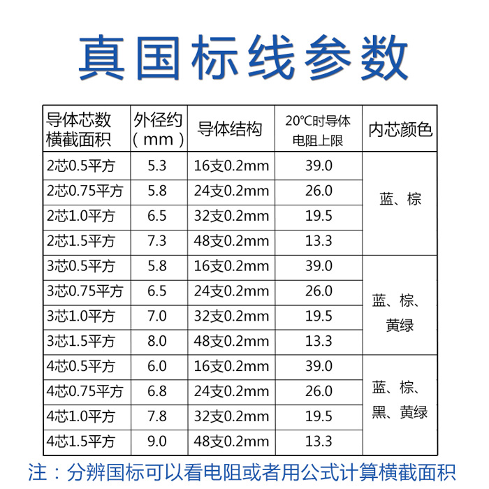 金联宇RVV电缆参数